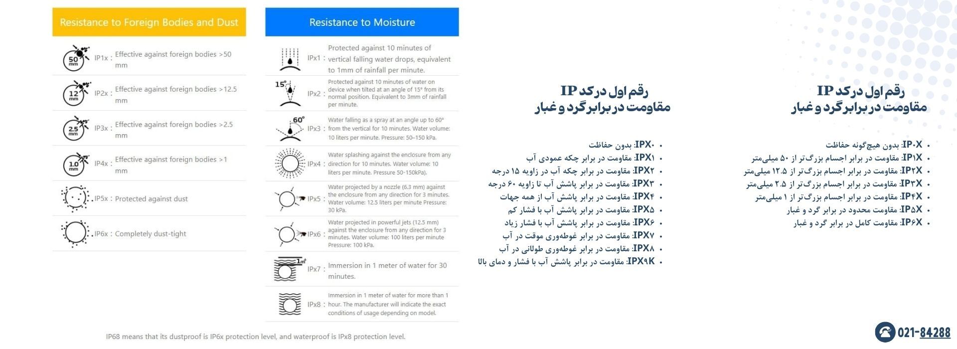 رقم اول و دوم در کد ip
